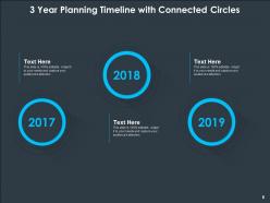 3 year planning timeline business plan achievement innovation development