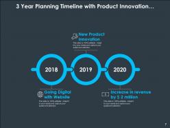 3 year planning timeline business plan achievement innovation development