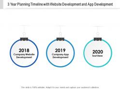 3 year planning timeline with website development and app development