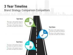 3 year timeline for brand strategy comparison competitors infographic template