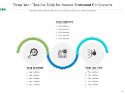 3 year timeline vertical integration supply chain content writing