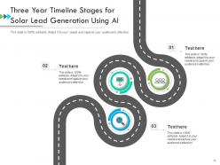3 year timeline vertical integration supply chain content writing
