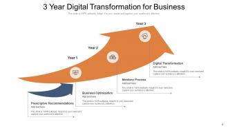 3 Year Transformation Business Evaluation Process Funnel Manufacturing Operational Excellence