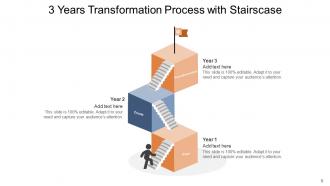 3 Year Transformation Business Evaluation Process Funnel Manufacturing Operational Excellence