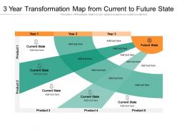 3 year transformation map from current to future state