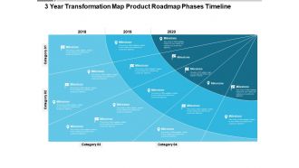 3 year transformation map product roadmap phases timeline