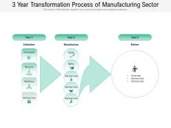 3 year transformation process of manufacturing sector