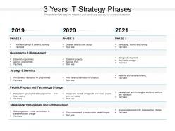 3 years it strategy phases