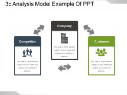 3c analysis model example of ppt