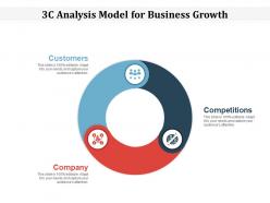 3c analysis model for business growth