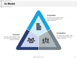 3c Competitor Company Customer Mediates Coordination