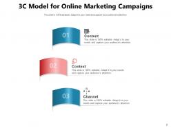 3C Marketing Campaigns Business Management Model Analysis Classification Strategy