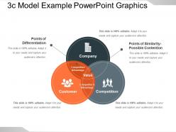 3c model example powerpoint graphics