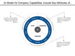 3c model for company capabilities include key attributes of core capability and capacity measurement