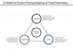 3c model for product pricing analysing at three parameters of cost competitors and customers