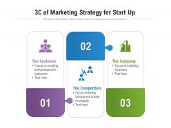3c Of Marketing Strategy For Start Up