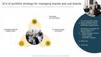 3cs Of Portfolio Strategy For Managing Brands And Aligning Brand Portfolio Strategy With Business
