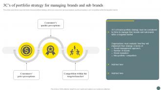 3CS Of Portfolio Strategy For Managing Brands And Sub Brands Brand Portfolio Management Process