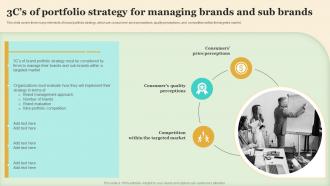 3CS Of Portfolio Strategy For Managing Brands And Sub Brands Making Brand Portfolio Work