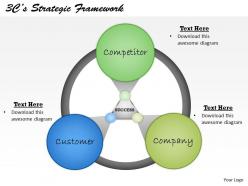 3cs strategic framework powerpoint template slide