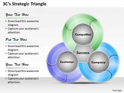 3cs strategic triangle powerpoint template slide