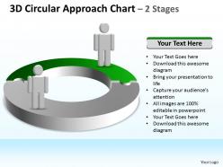 3d circular approach chart 2 stages 3