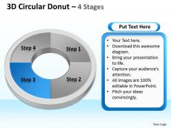 3d circular donut 4 stages 2