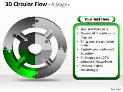3d circular flow 4 stages 1