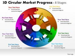 3d circular market progress 8 stages 1
