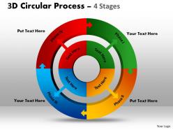 3d circular process 4 stages 2