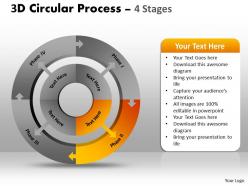 3d circular process 4 stages 2