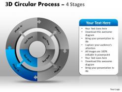 3d circular process 4 stages