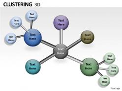 3d clustering chart