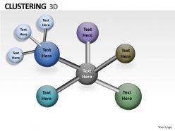 3d clustering diagram