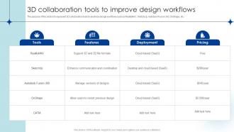 3D Collaboration Tools To Improve Design Workflows
