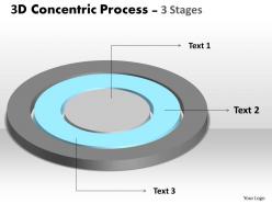 3d concentric process 3 stages 1