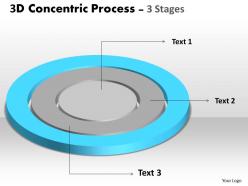 3d concentric process 3 stages 1