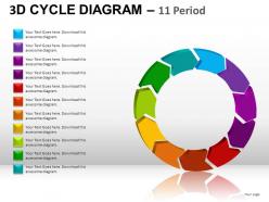 3d Cycle Diagram Powerpoint Presentation Slides