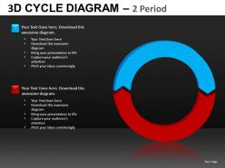 3d cycle diagram powerpoint presentation slides db
