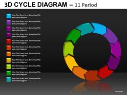 3d Cycle Diagram Powerpoint Presentation Slides Db