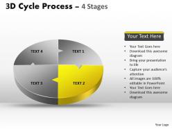 3d cycle process flow chart 4 stages style 2