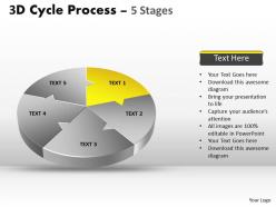 3d cycle process flow chart 5 stages style 2