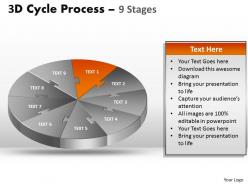 3d cycle process stages style 3