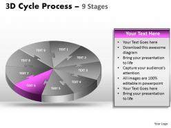 3d cycle process stages style 3