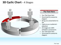 3d cyclic chart 4 stages