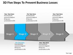3d five steps to prevent business losses 7