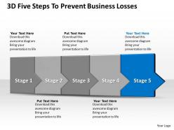 3d five steps to prevent business losses 7