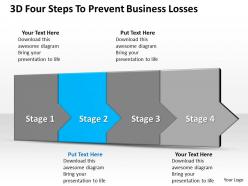 3d four steps to prevent business losses 6