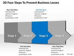 3d four steps to prevent business losses 6