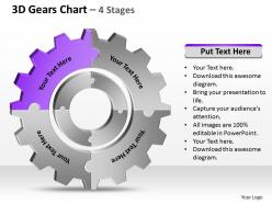 3d gears chart 4 stages 1